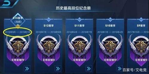 s14王者荣耀最新消息爆料,最新爆料揭秘新赛季英雄与玩法革新 第3张 s14王者荣耀最新消息爆料,最新爆料揭秘新赛季英雄与玩法革新 第3张